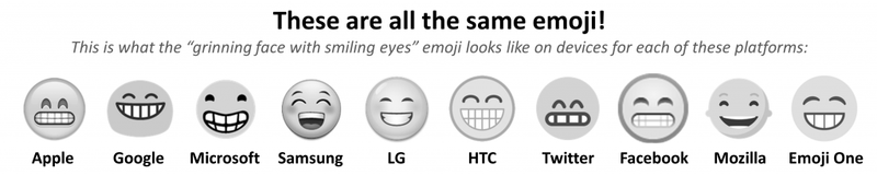 Same emoji has different representations across platforms